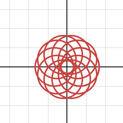 desmos circles