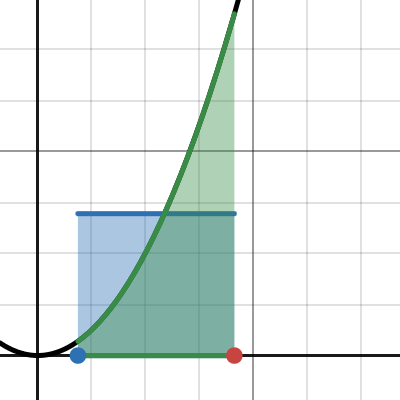 desmos demos