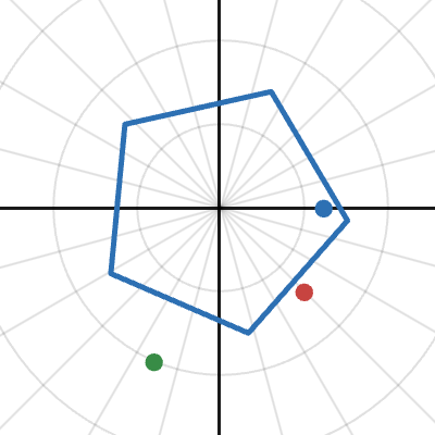 desmos pentagon