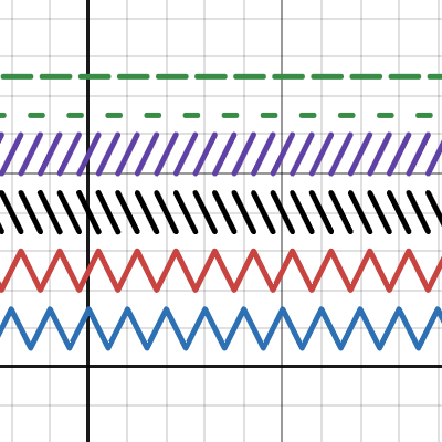 desmos synth waveforms